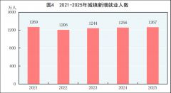 中华人平易近国2025年国平易近经济和社会